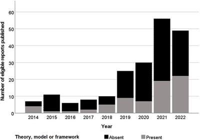 Evaluating the translation of implementation science to clinical artificial intelligence: a bibliometric study of qualitative research